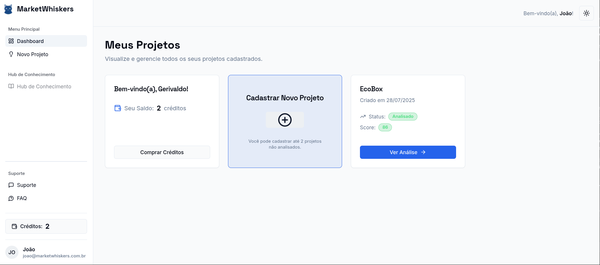 Visão geral do dashboard da MarketWhiskers no tema claro