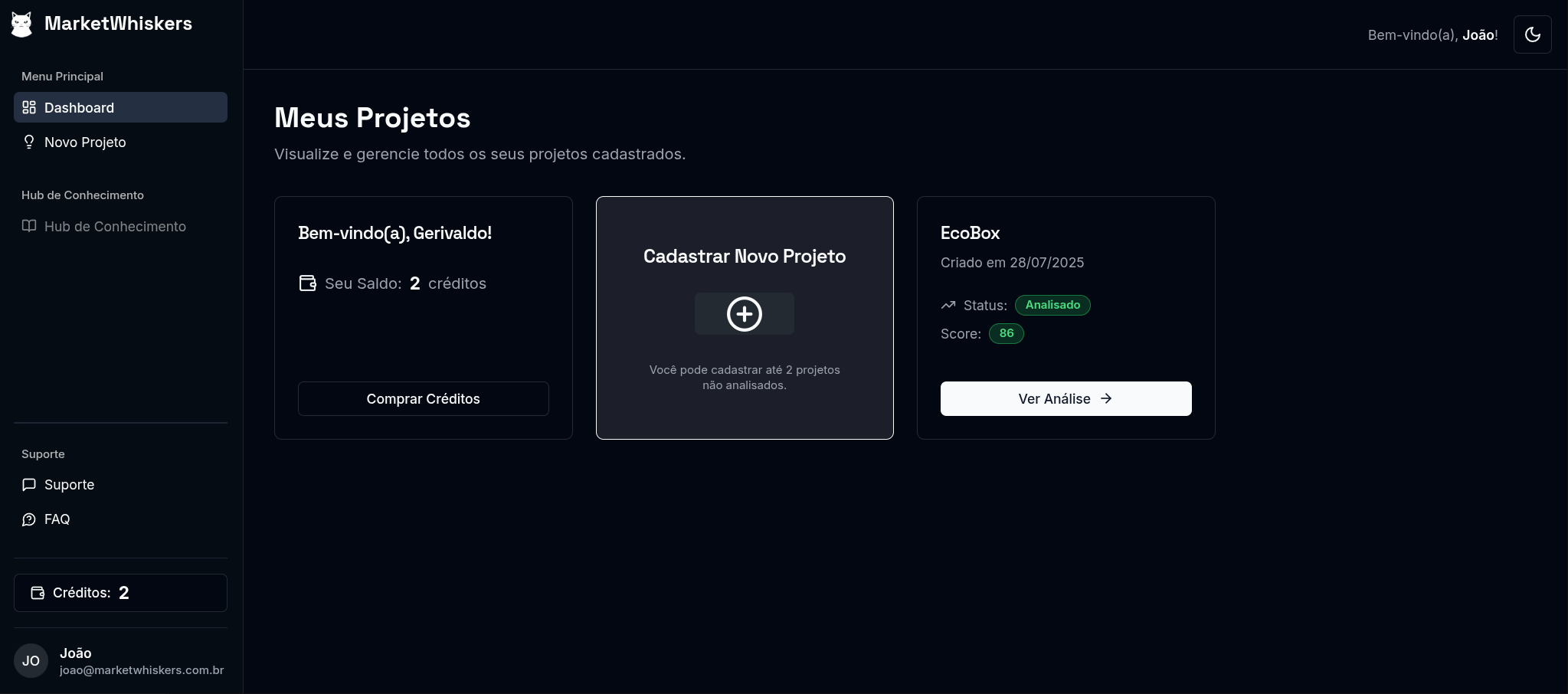 Visão geral do dashboard da MarketWhiskers no tema escuro
